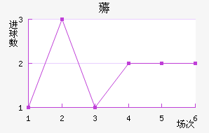 ޶