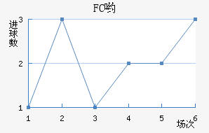 FCӴ