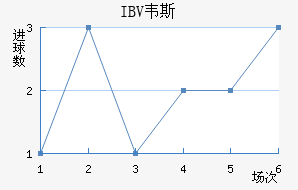 IBVΤ˹