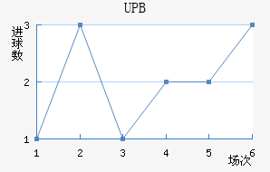 UPB