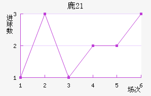 ¹(U21)