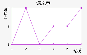 ŵʩ̩ؽ