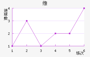 ά