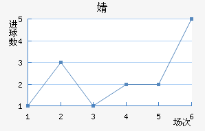 溣׽