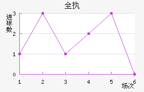 ȫִ