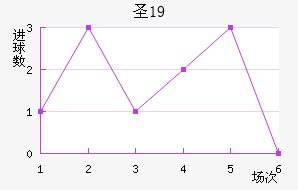 ʥU19