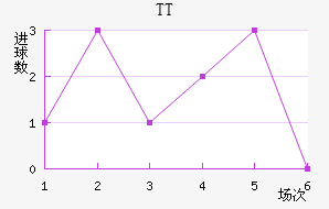 TTڽ