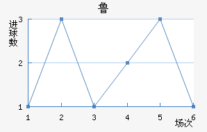 ³ؾ