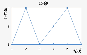 CSɣ̭