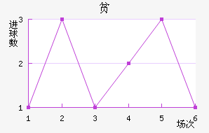 ƶ