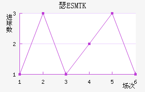 ES˹