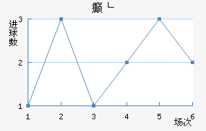 񲩸