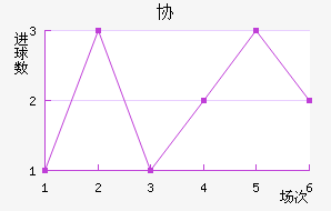 Э