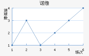 ŵά