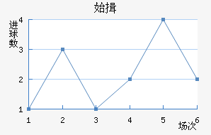 ʼҾ