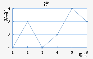 Ϳ