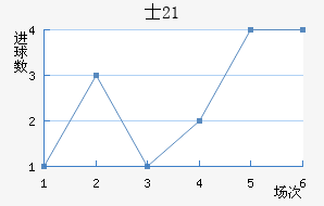 ʿU21