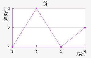 ƶ