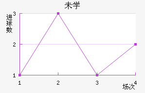 δѧ