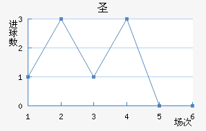 ʥ