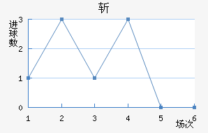 ն