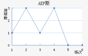 AEP ˹