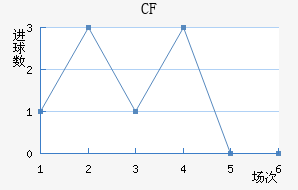 CFǽ