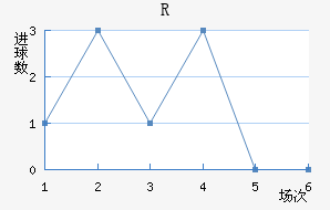 R˽