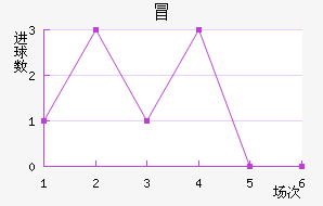 ð½