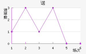 ŵ