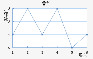 ³ά