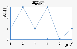 Ī˹½