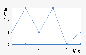 ʥ