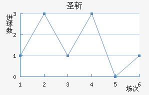 ʥն