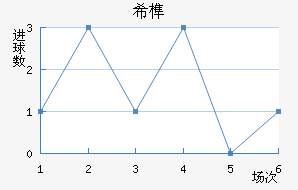 ϣ龺