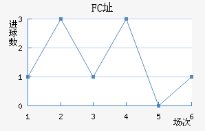 FCַ