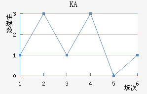 KA