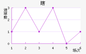 Ϲ