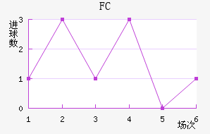 FC