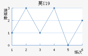 ĪU19