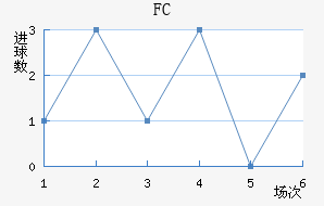 ˹FC