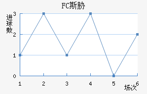 FC˹в