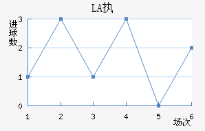 LASKִĽ