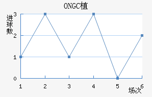 ONGCֲ