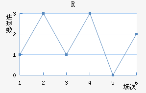 RD