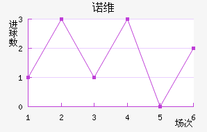 ŵάǽ