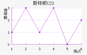 ˹п˳U23