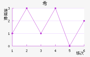 ϣͽ