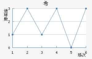 ϣʷسǽ