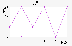 Ͷ˹